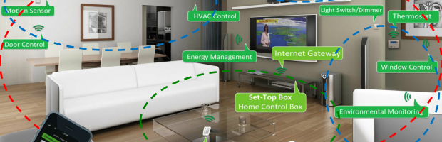 Smart Home Devices- Now it’s time to make a smart move!